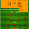 【2023 J1 第16節】柏レイソル 4 - 5 北海道コンサドーレ札幌　一つの完成形に到達したエンターテイメントサッカー