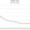 2015/9　FRB総資産　対GNP比　25.0% =&gt;