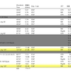 【週報】愚者なので経験に学ぶ 練習記録 (200419〜200425)