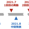 社会人博士課程を修了しました