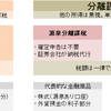 FXの税金を他の金融商品と比較して理解。確定申告が必要ですよ