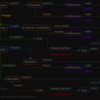 Rust のメモリーコンテナー的な何かをわかりやすく整理したチートシートのメモ; T, Cell, RefCell, AtomicT, Mutex, RwLock, Rc, Arc