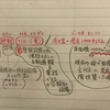 7◆ 常に 現行基準適合