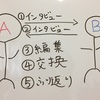 本日のつれづれ  no.633  〜第11回インタビューゲーム会＠サムハプのご案内〜