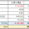 今週のMT4　自動売買成績　 (2018年 8/27-8/31)