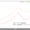 リターンとコスト比較　野村つみたて外国株投信 vs 楽天・全世界株式インデックスファンド