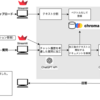 RAGでレセプトテストデータを生成できるか試してみた