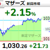 【8/5】相場雑感　マザーズ指数復調も銘柄間の温度差が…