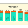 新容器包装廃棄物法