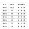 にいがた妙高はね馬国体 天皇杯