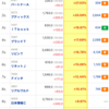 【株】今日の株式ランキング３選（マザーズ）　9/7(月)