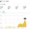 Boostnoteの記事をあげてからの反響がすごい！