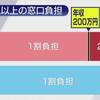 雨が降ることがわかっているのにカサを用意しないバカ政権