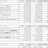 投資信託　8月の振り返り！！