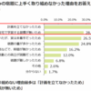 毎朝子どもに夏休みの宿題を提供するだけの簡単なお仕事です