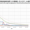 福島原発冷温停止の真相