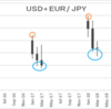 ＵＳＤ/ＪＰＹ　１月も終えて