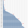 Changes in Fee for Sento (Public Bath) in Tokyo, 1948-2014