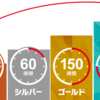 ジャンカラの「 会員ランクサービス」ってなに？ どうすればランクは上がる？【ジャンカラお得情報】