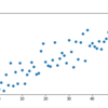 【matplotlib.pyplot】scatterメソッドでグラフを描画する方法【Python】