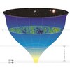 物理）宇宙、太陽系、月、地球、空気、水、偶然の重なり。出来すぎ。