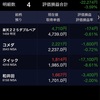 日経平均株価終値21,920円46銭