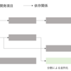 QCDSの調整の前にまずやること