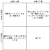 仕事で必要と感じることでインプットする情報はやはり変わる