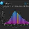 GARMINのInsightが面白い!?