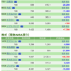 保有銘柄について(2020年8月13日)