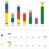 2020/12/28-2021/1/3 勉強記録(第五週)