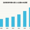 水道すらも管理しない政府～板挟みとなる自治体～