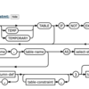 SQLite3でテーブルが存在するか調べてCREATE table if not exists