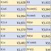 本日の金・プラチナ・シルバー買取価格のお知らせ2019年10月15日