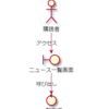 PlantUMLを通じてロバストネス図の書き方を学ぶ