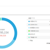 11/23 積み立て投資結果