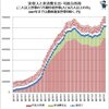 財務省のプロパガンダで広がった財政破綻論。