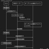 VSCode Sequence Diagramsが便利だった