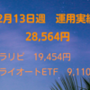 12月13日週　運用実績