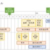 2024年の弁理士試験合格までのスケジュールを組んでみた