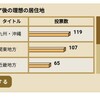 資産公開(2022.4)3週目