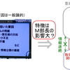  Ｍ部長の反撃と再調査の必要性、及び追記で議事録紹介