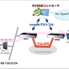 ネットワーク仮想化技術の実践活用（２）　〜OpenvSwitch管理プロトコル（OVSDB）編〜