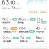 3/4(金)ケト4断酒朝トレ