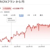 セネガル日記_セネガルの通過"CFA"の高騰が止まりません