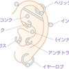 ピアスの位置、数、の意味は？