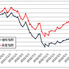 【愚直にルーチン】河馬仔兄弟(QYLD、XYLD)の分配金を再投資しました