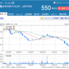 コロナ関連売り銘柄