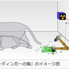 シュ、Schrödingerの猫…