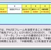 スイッチングハブのフロー制御